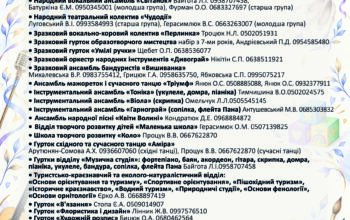 Список-гуртків-на-сайт Список-гуртків-на-сайт